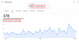 dentist seo case study